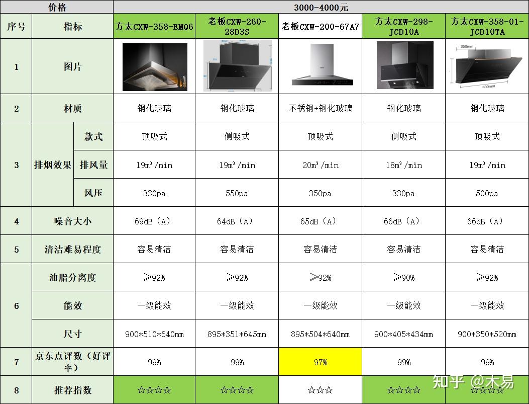 方太抽油烟机价格表图片