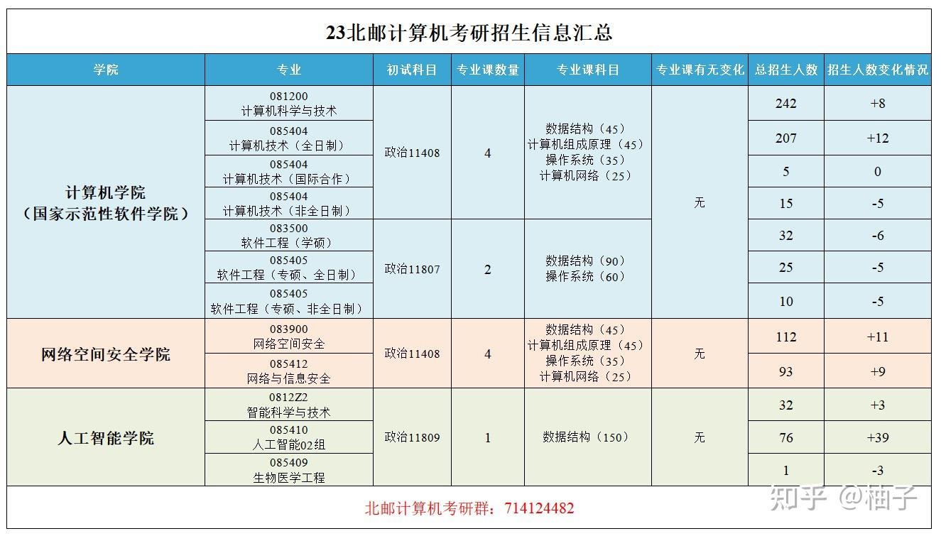 网络空间安全研究生比较好考学校（网络空间安全考研哪个学校好） 网络空间安全研究生比力
好考学校（网络空间安全考研哪个学校好） 新闻资讯