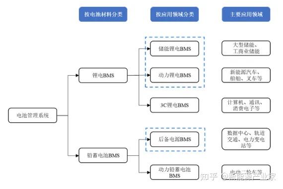 “BMS第一股”高特电子创业板闯关:踩中储能浪潮,5年估值翻十倍 | 产业家IPO - 知乎