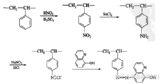 螯合树脂的基础知识点
