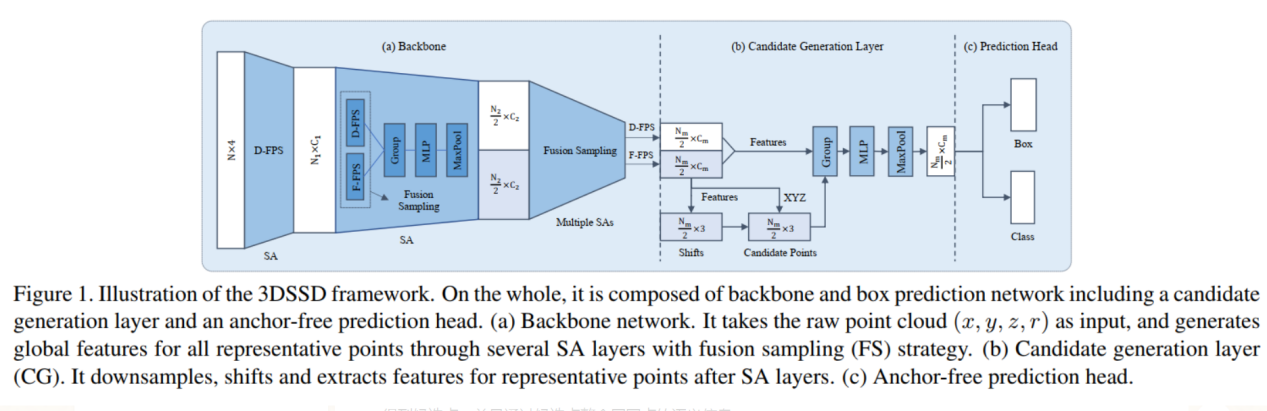 系列二：3D Detection目标检测系列论文总结（2023年更） - 知乎