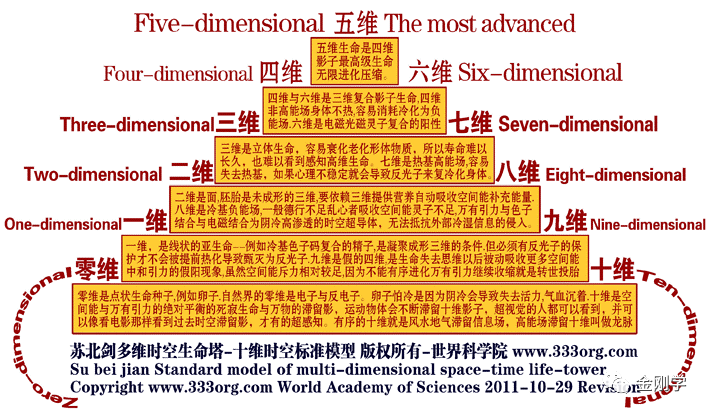 星际文明等级图片