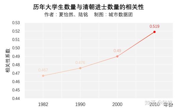 “城市抢人”,真的有用吗?