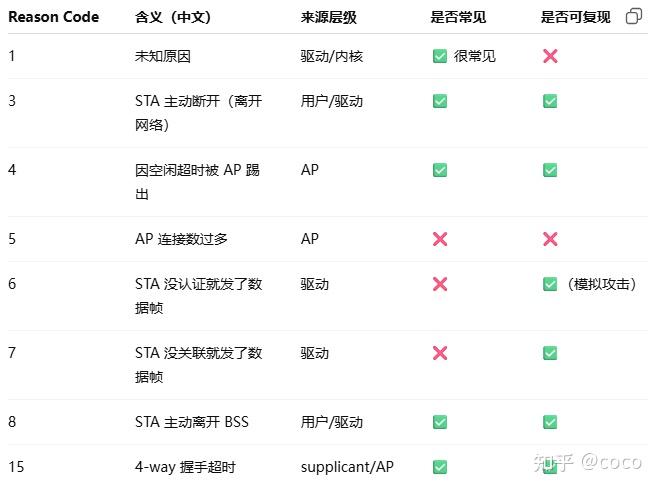 [wpa_supplicant] Wi-Fi 异常连接实战分析 - 知乎