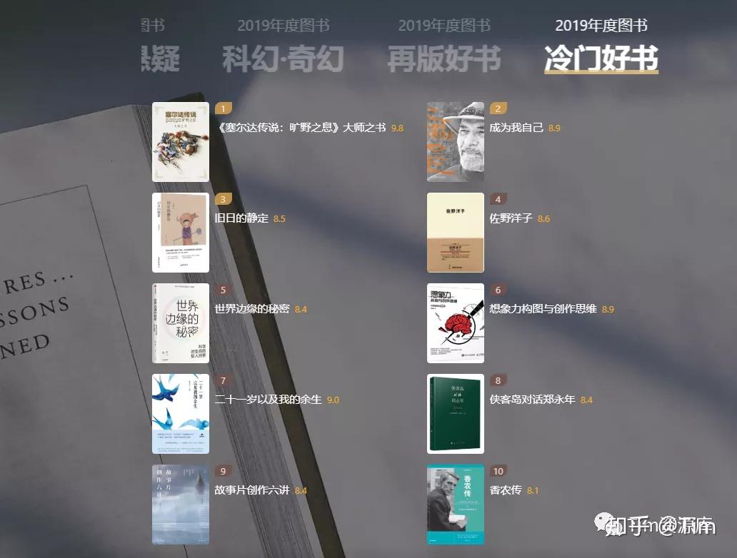 豆瓣2019年度读书榜单|书单—电子书合集 - 知乎