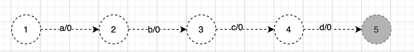 倒排索引 FST(Finite State Transducer) - 知乎