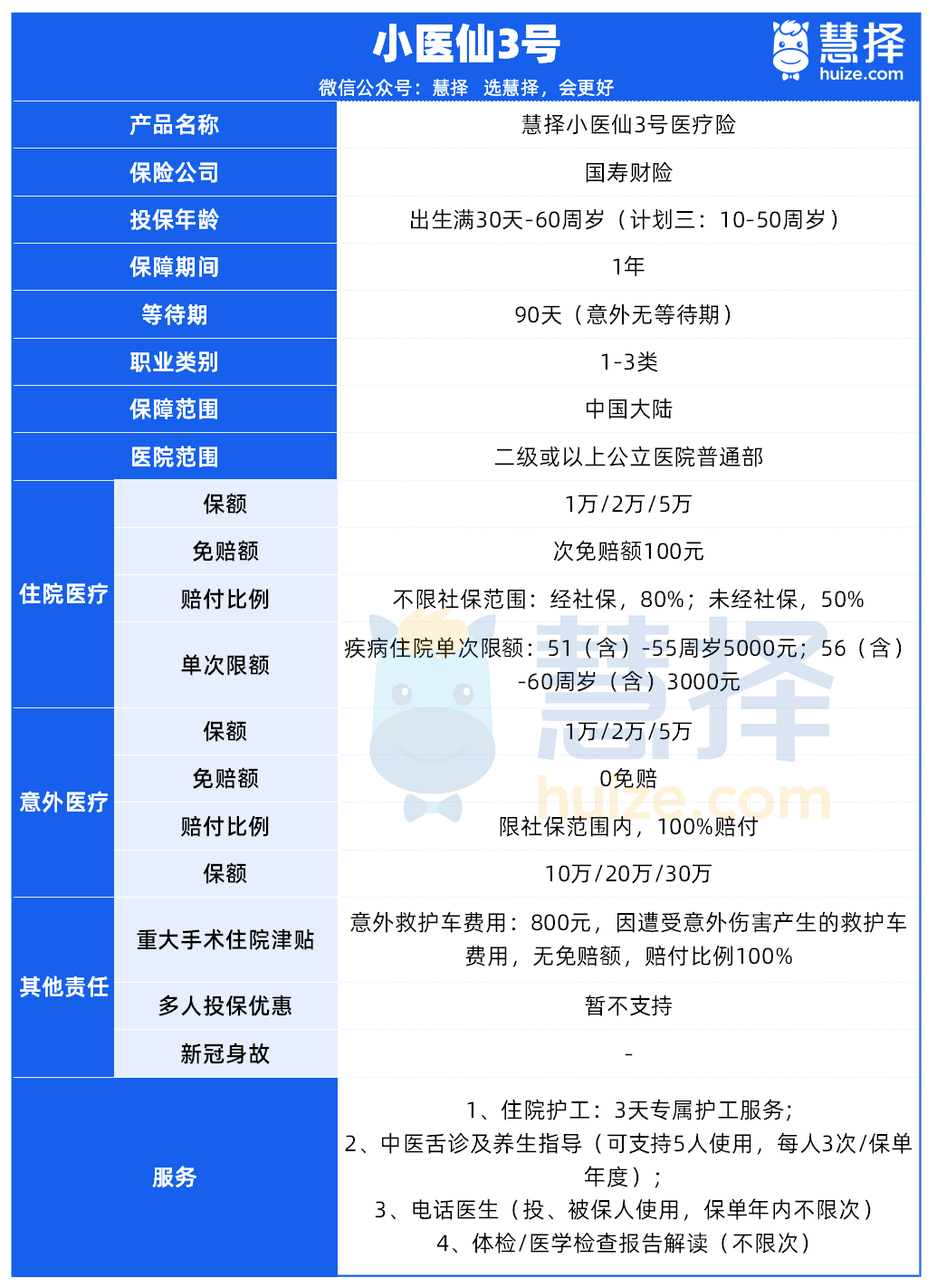 2025最推荐的小额医疗险，门诊住院1块钱也能报！ - 知乎