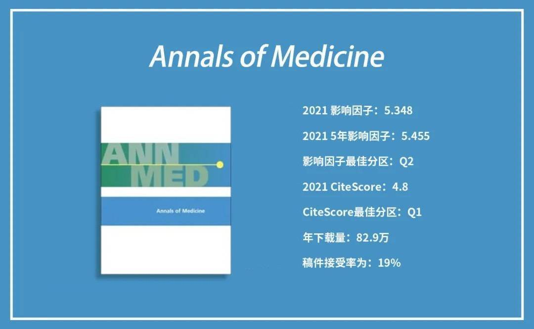  annals of medicine 