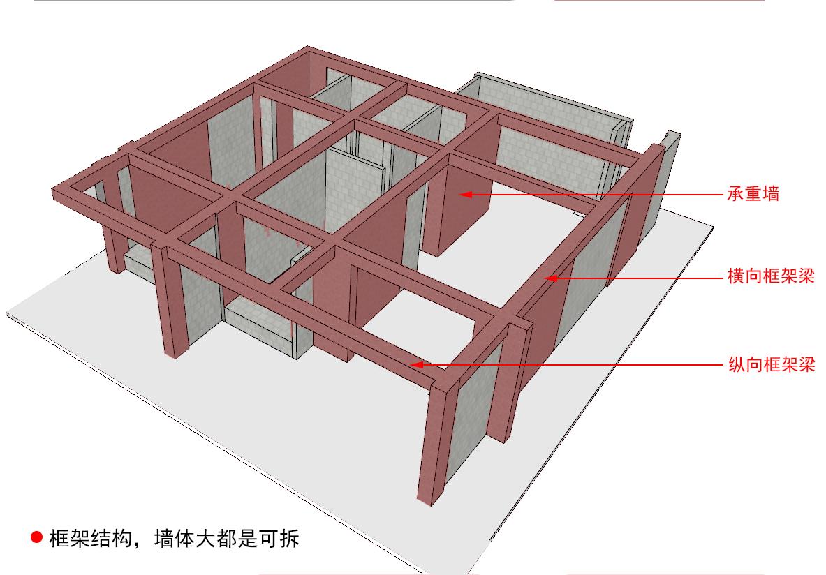 装修中怎么区分承重墙?hjsj-2022 - 知乎