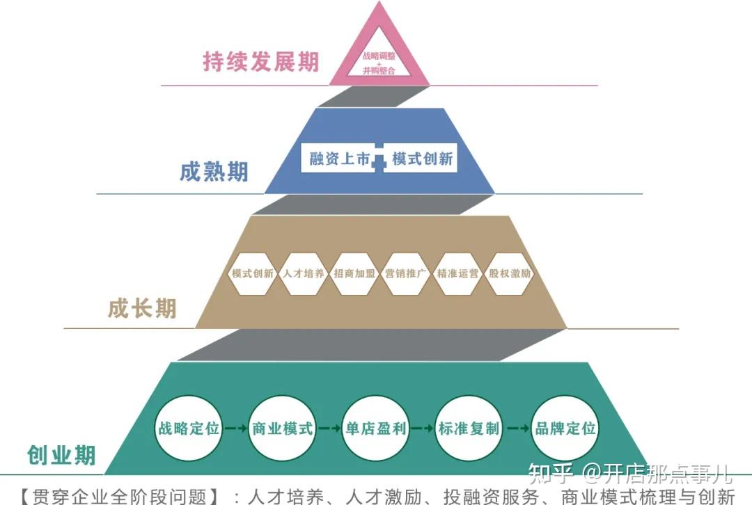 带你看懂连锁的起源和未来