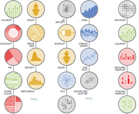 那些漂亮的sci论文图一般用什么软件制作的？ - 知乎