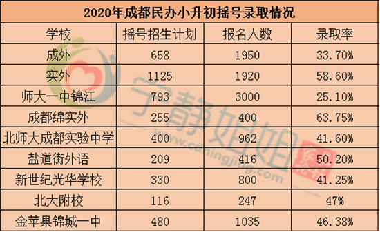 2021成都小升初每月大事記弄清流程輕鬆掌握升學細節