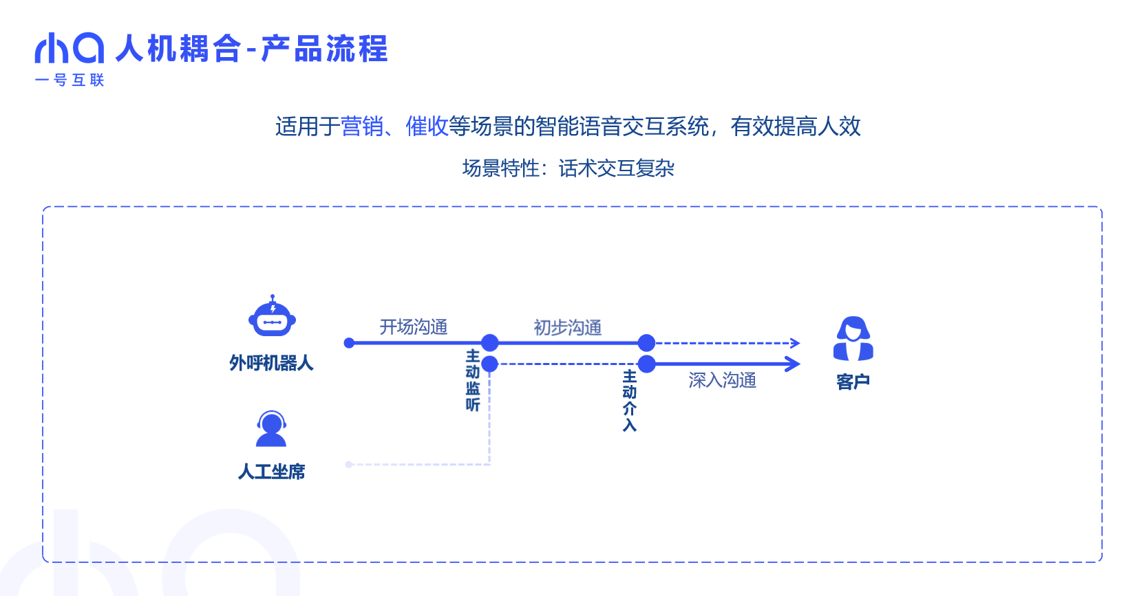 ai语音电话机器人怎么样使用(ai语音电话机器人怎么样使用的)