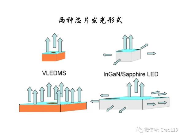LED结构及原理讲述 - 知乎