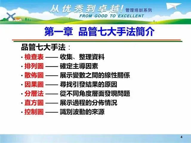 【质量管理】品管新QC七大手法讲义课件 - 知乎