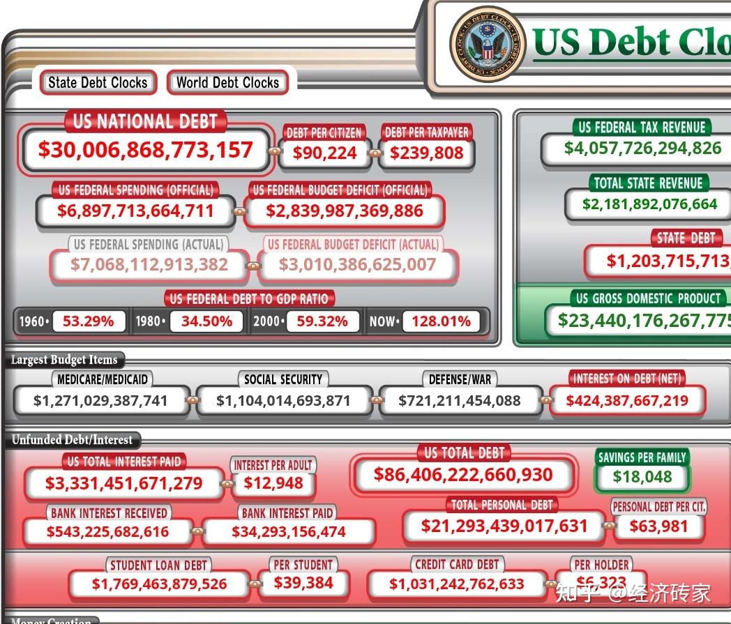 我国拥有美国国债1万亿至今没有偿还，美国会不会赖账？_事情_贸易_国家