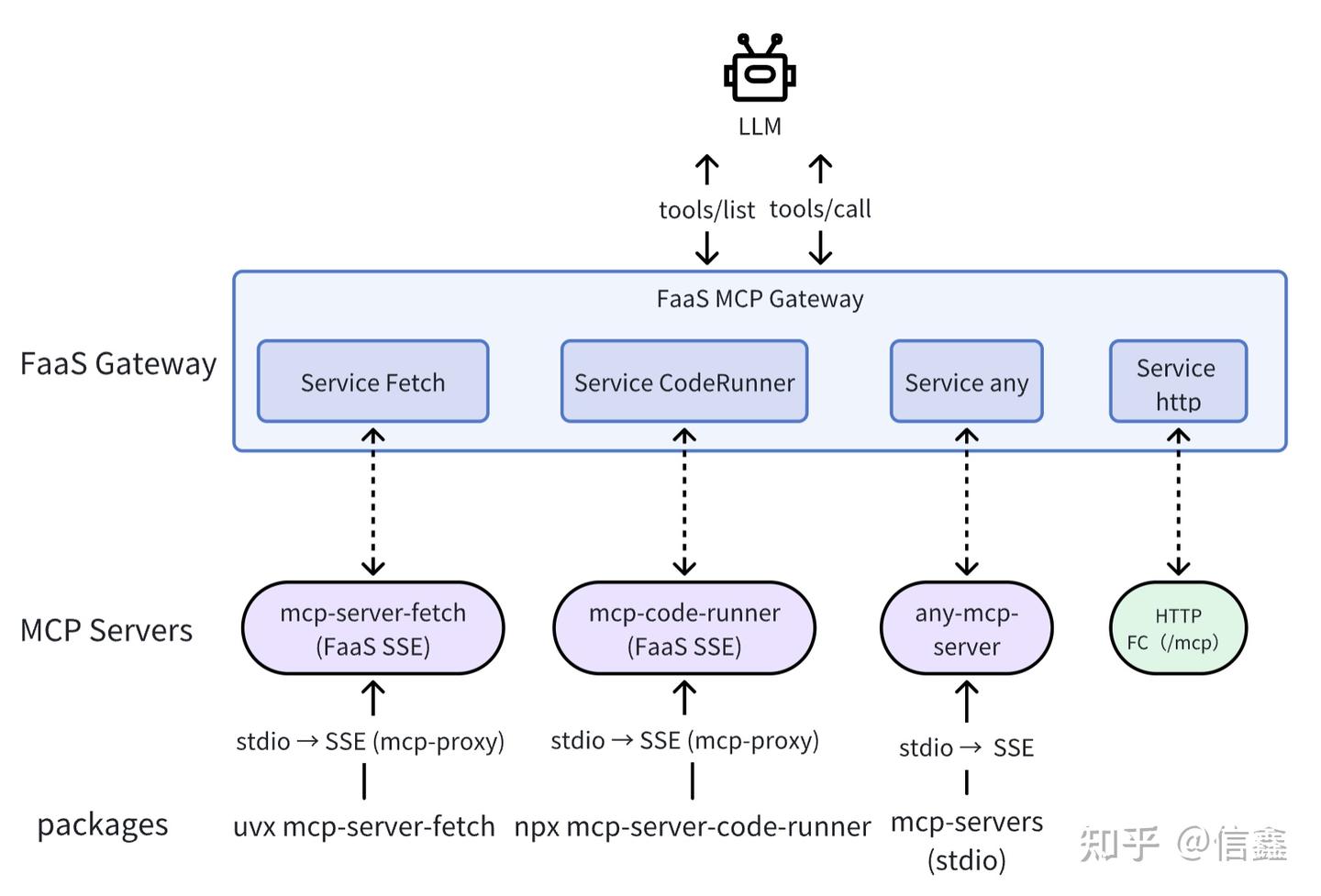 基于 MCP 的 AI Agent 应用开发实践 - 知乎