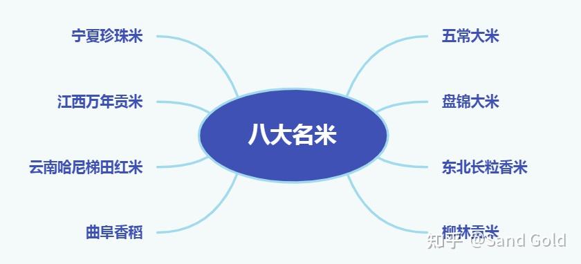 大米商标转让_大米种类_如何挑选大米