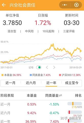 爱体育- 爱体育官方网站- 爱体育APP下载博时第三产业混合
