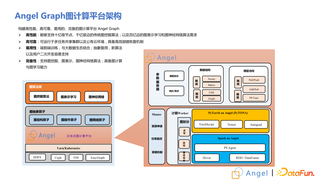 腾讯 Angel Graph 图计算框架在智能风控中的应用 - 知乎