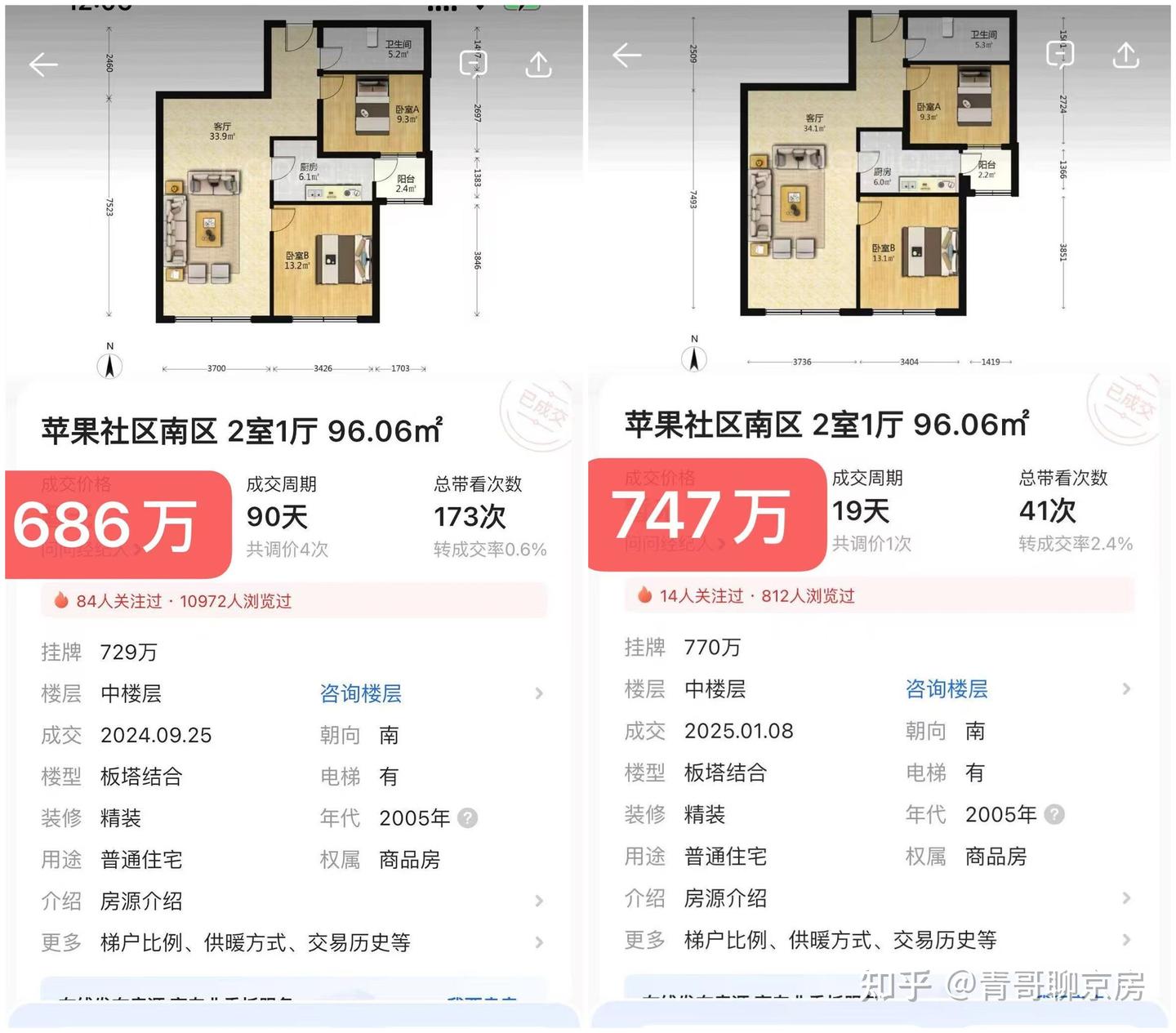 北京这类房子已经偷偷涨价 - 知乎
