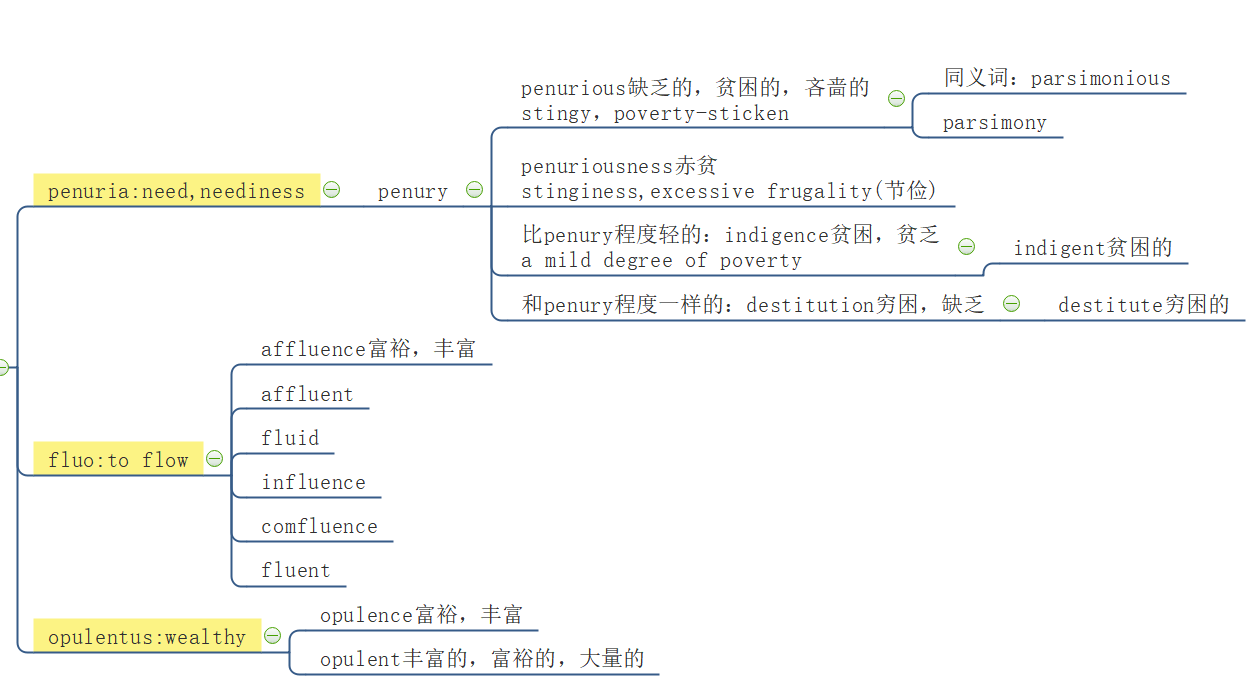 should思维导图图片