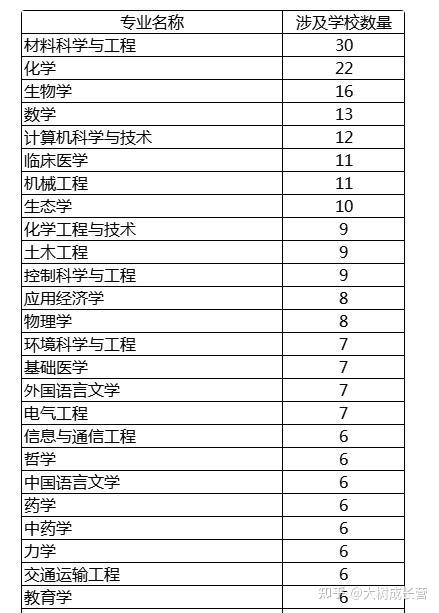 学长学姐揭秘：高中学科和大学专业如何遥相呼应？对应学科怎么选专业？