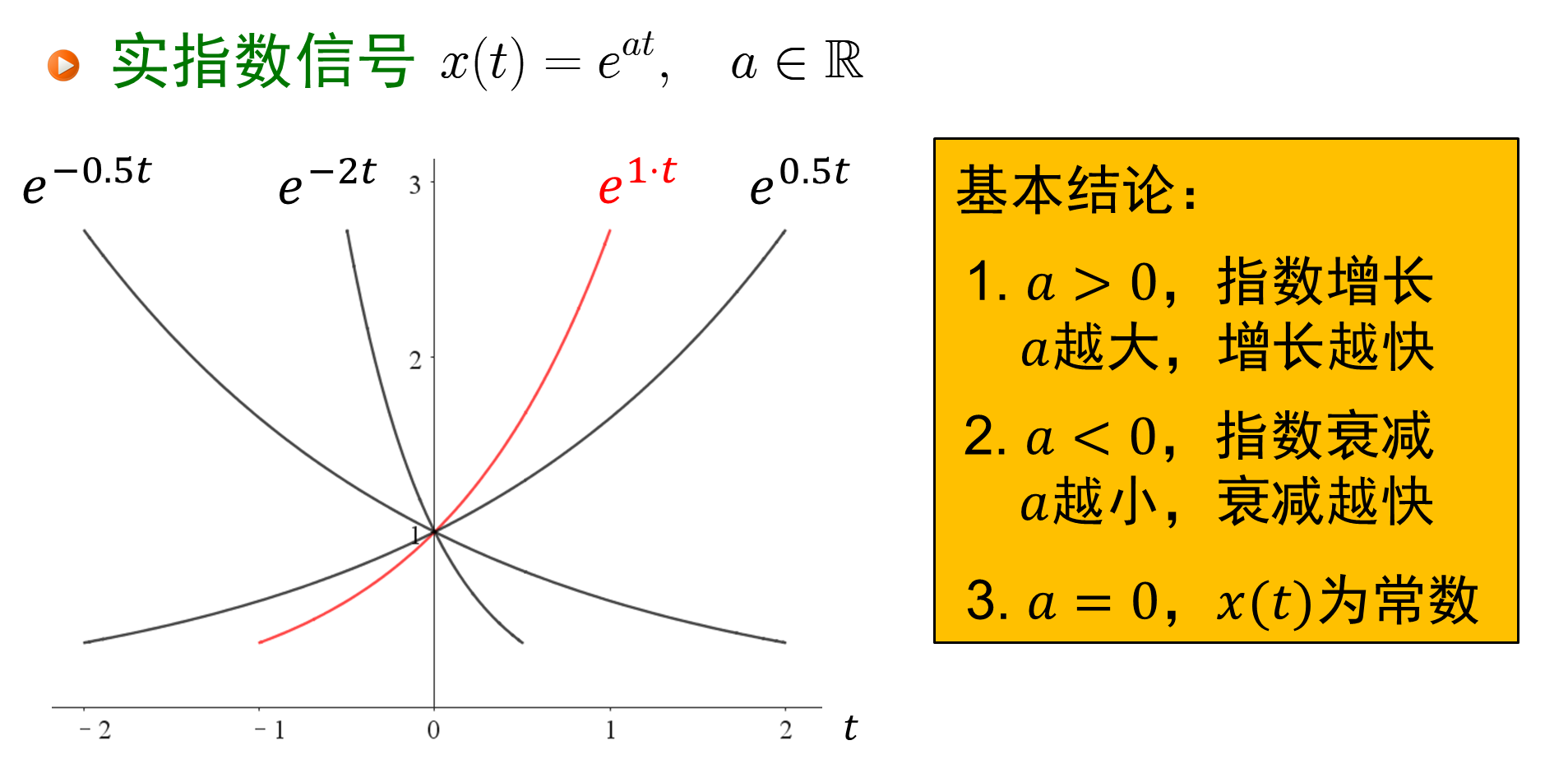 信号与系统漫谈第 3 讲(上):1.3.1 节 连续时间复指数信号与正弦信号 - 知乎