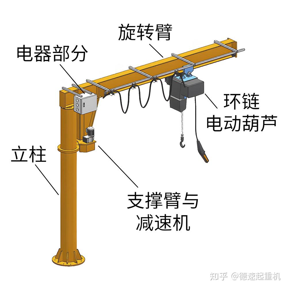 悬臂吊的构成及功能分析 - 知乎