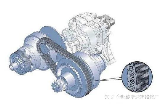 ECVT就不是变速箱！浅谈CVT和ECVT的区别 - 知乎