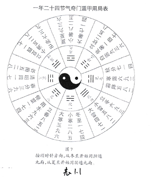 鏡言奇譚奇門遁甲第四講定居起局及信息符號