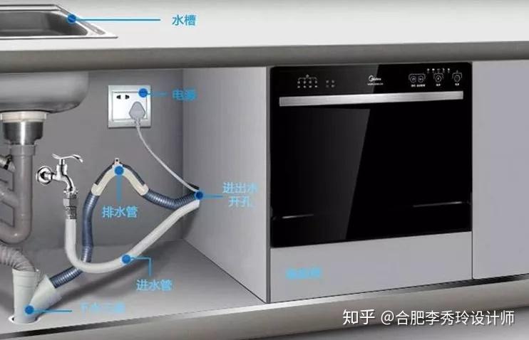 买洗碗机看完这一篇就够了
