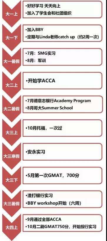 我的留学计划