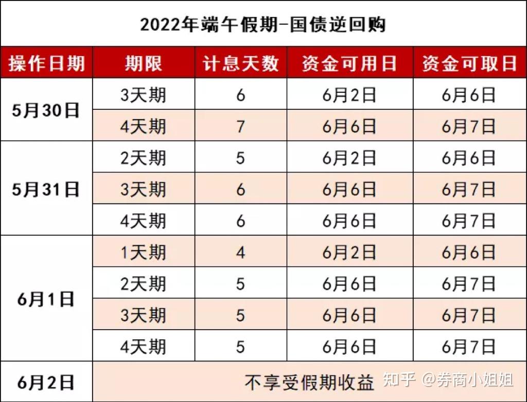 2023年股市休市日历表（股市休市安排）-yanbaohui