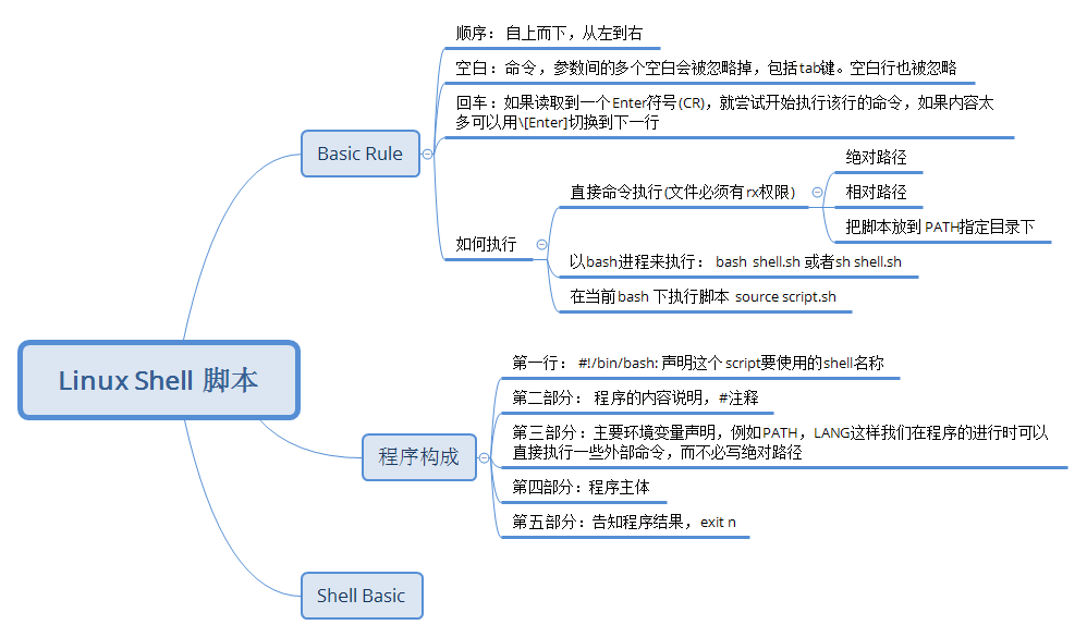 easygiven a string containing just the characters (, ), {