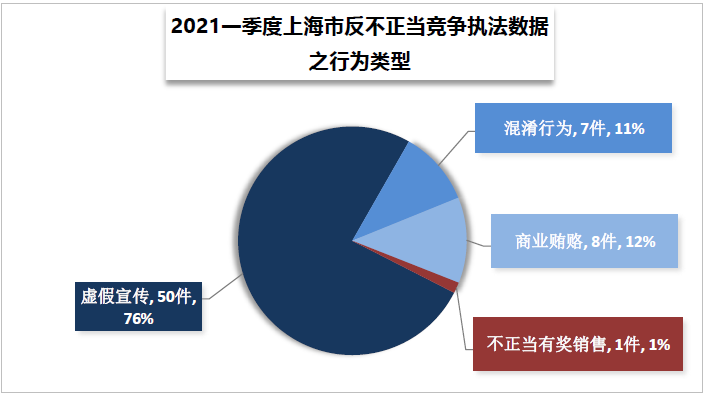 因構成