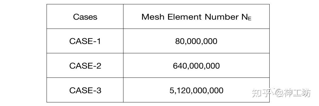 航空发动机360度整机数值模拟——超算助力工业仿真迈向系统级高保真时代 - 知乎