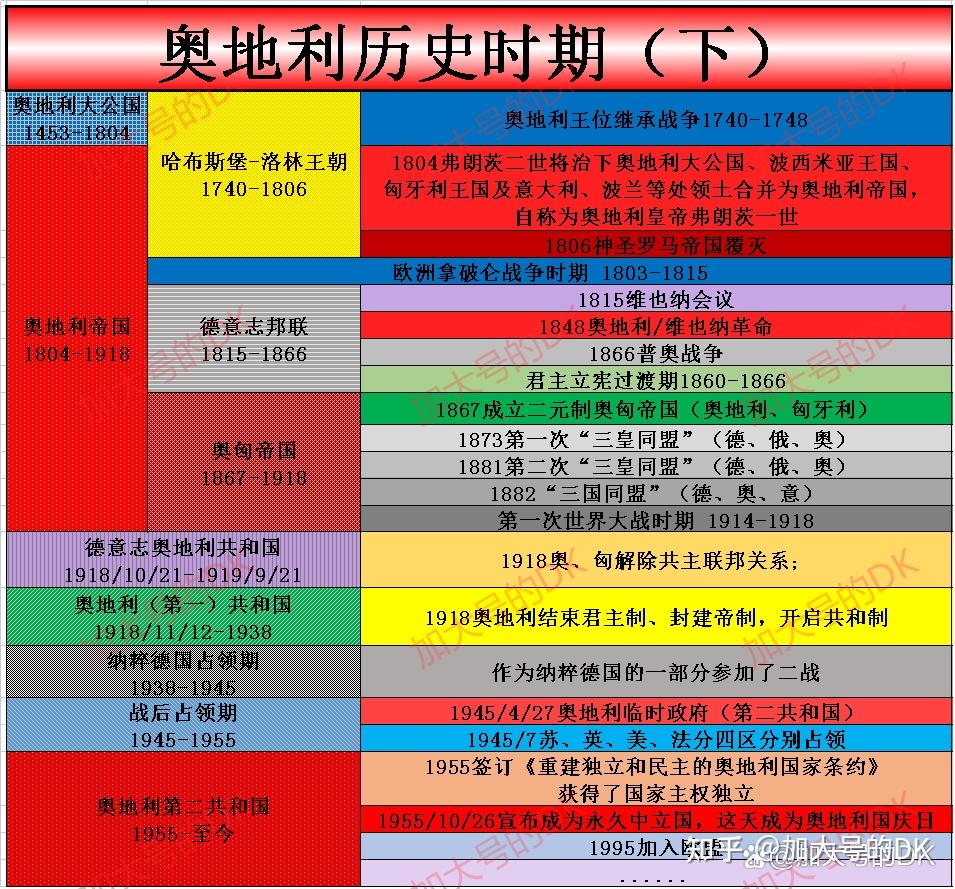 走向二战的奥地利，奥地利第一共和国之覆灭——奥地利简史31 - 知乎