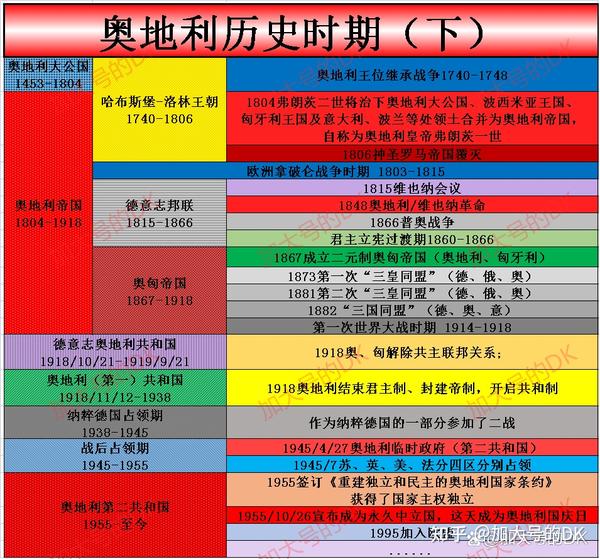 三皇同盟，奥匈帝国的危中求变——奥地利简史25 - 知乎