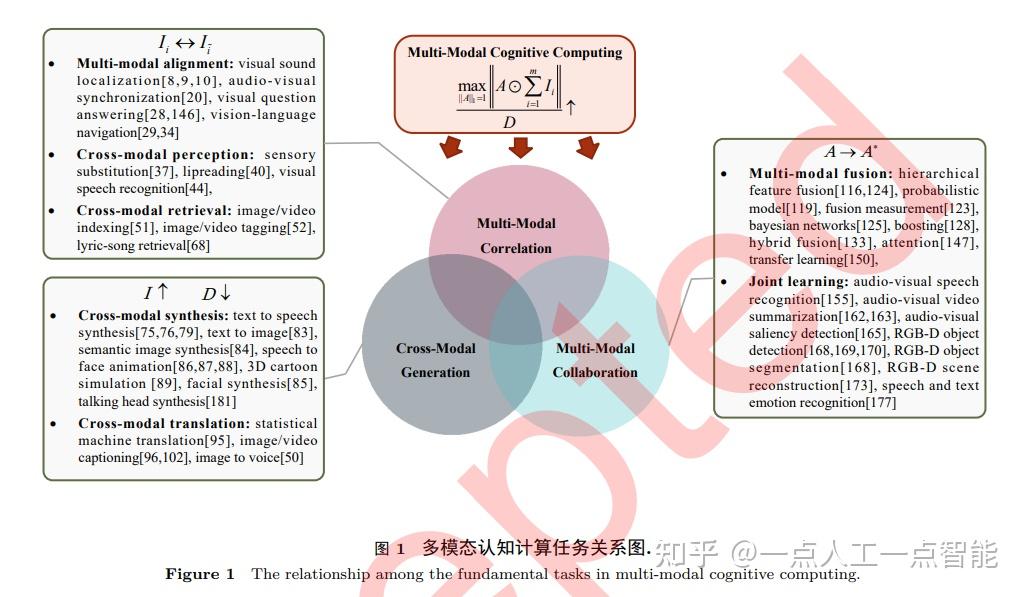多模态认知计算 知乎