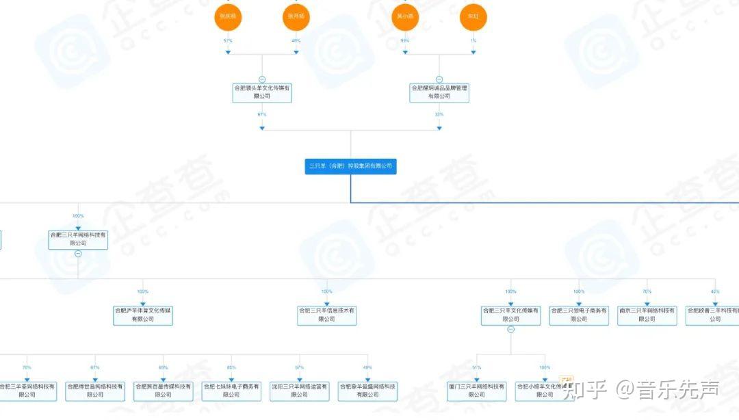 联手vac办电音节小杨哥为何疯狂搞音乐