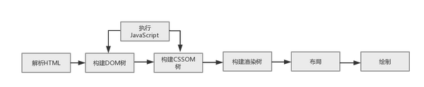 浅析前端页面渲染机制 知乎