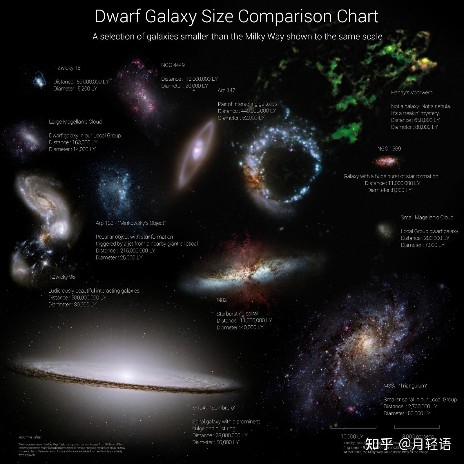 再忙你也要懂点的天体物理学知识之星系