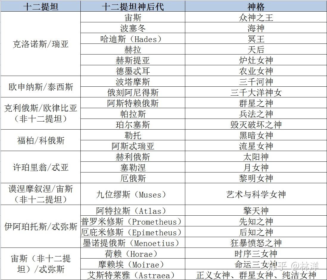 十二泰坦神图片