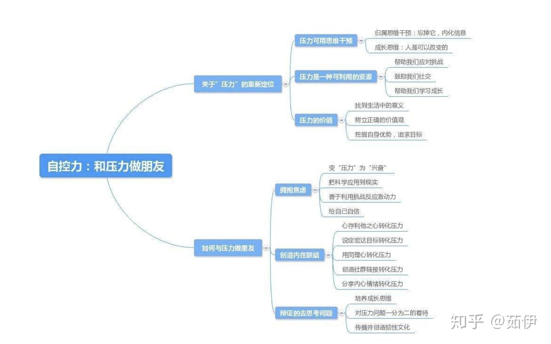 《自控力:和压力做朋友》读书笔记 - 知乎