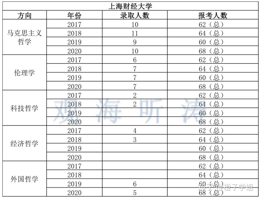 哲学专业考公务员有优势吗知乎(哲学专业考公务员有优势吗知乎文章)