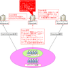 LDAP相关知识 知乎