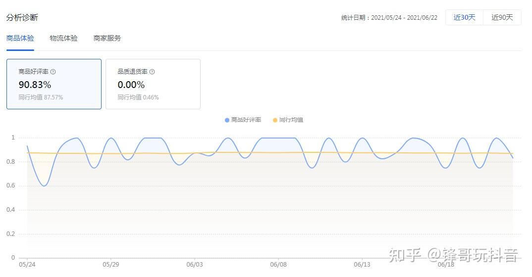 如何快速提升口碑分 v2-ea5e9fc64a51fd6cdd613c90bcd36d55_r.jpg?source=1940ef5c