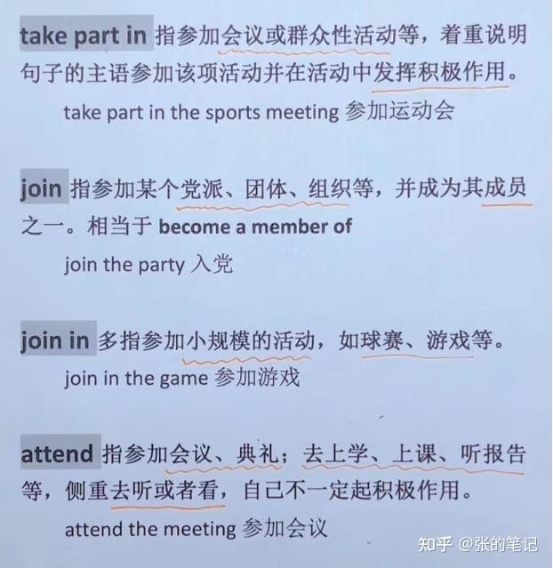 四个参加join / join in / take part in /attend 知乎 四个参加join / join in / take part in /attend 知乎