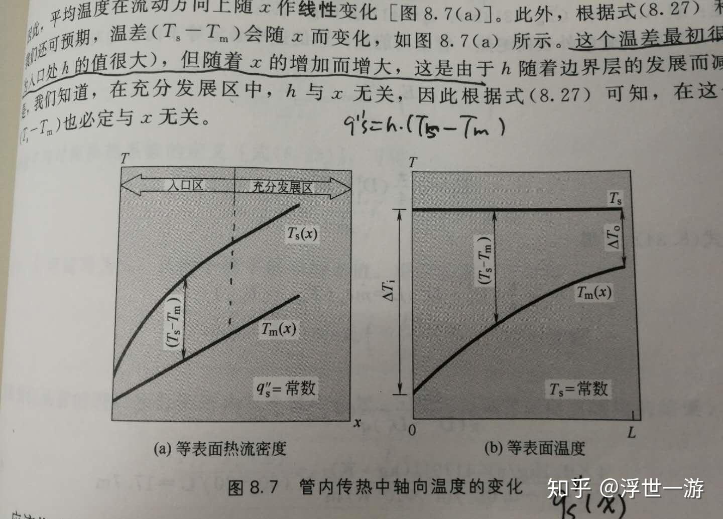 Fluent surface heat transfer coefficient 